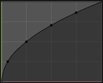 ../../../_images/curve_root_positive_preset.png